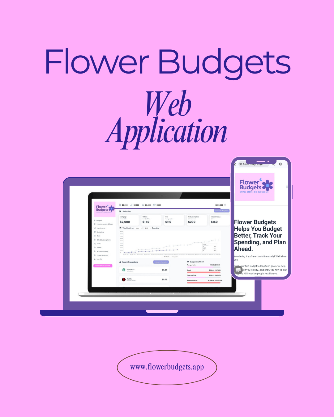 Flower Budgets Web Application