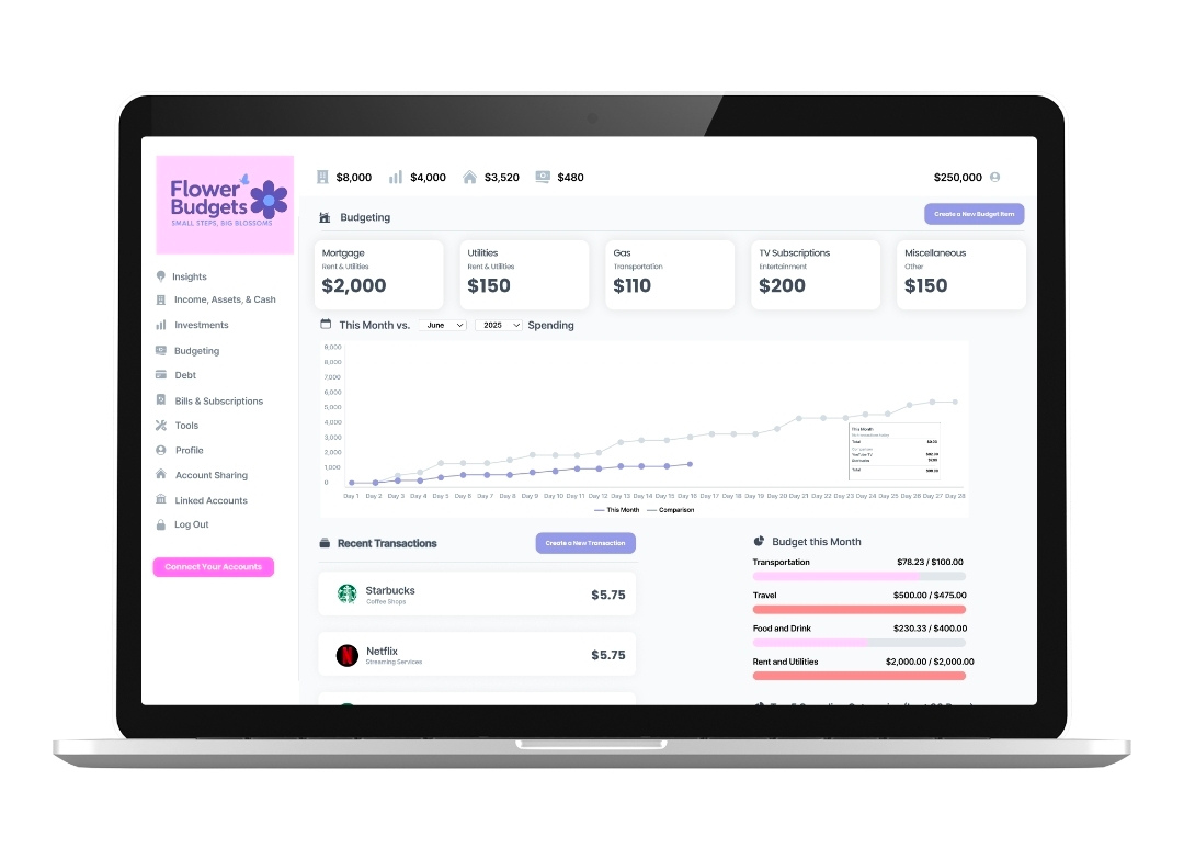 Flower Budgets Web Application